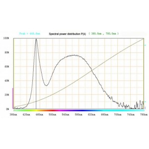 LED linear R7s 10W · Metalarc