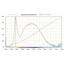 LED linear R7s 10W · Metalarc