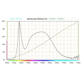 Custom Box 20W NTL IP65 · Metalarc