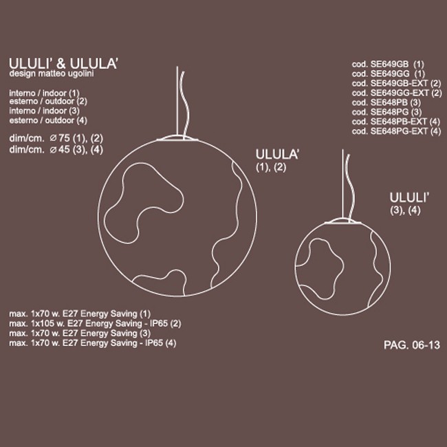 Measurements Ululì outer Karman suspension